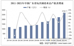 2025年中国玩具行业总产值、发卖收入及进出口