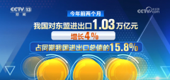 <b>开局优良！“数”看各区域前两个月外贸“成就</b>